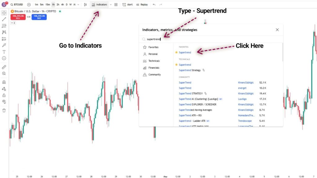 supertrend tradingview indicator