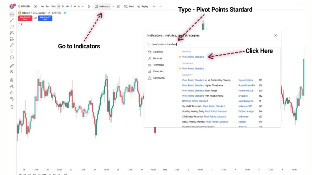 Pivot Points Standard tradingview indicator