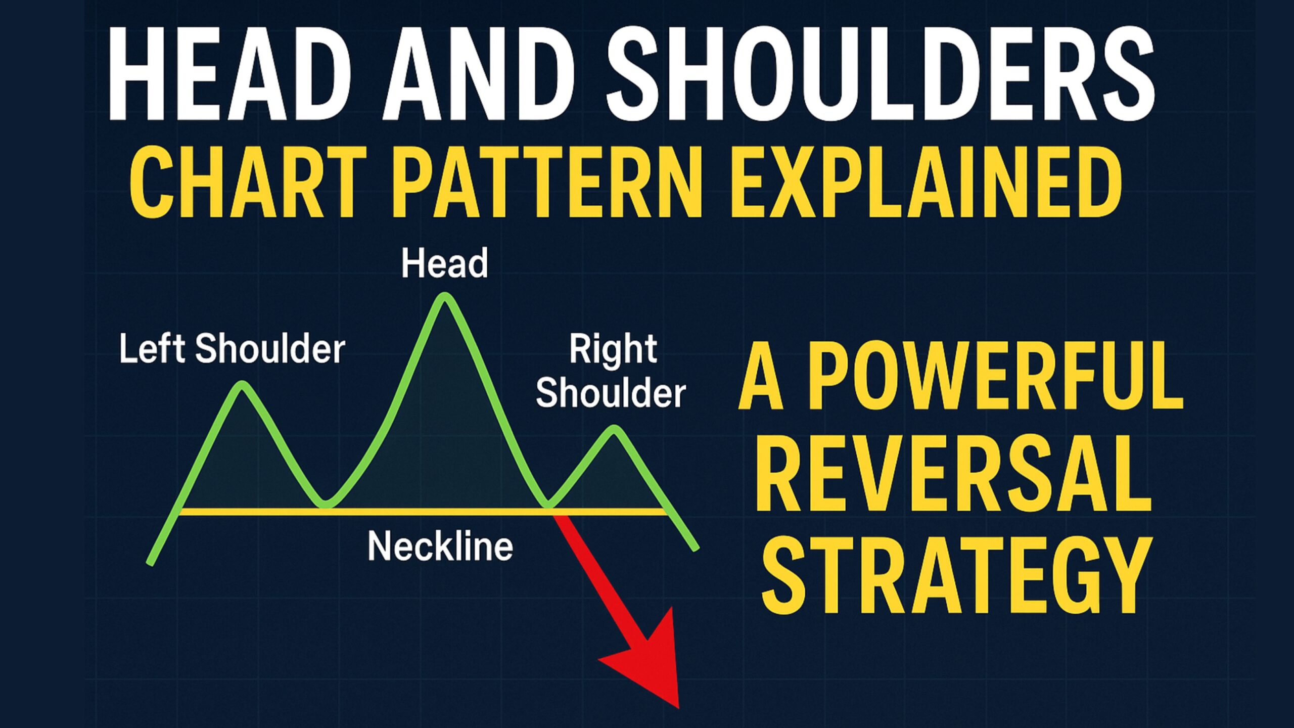 Head and Shoulders Chart Pattern Explained A Powerful Reversal Strategy