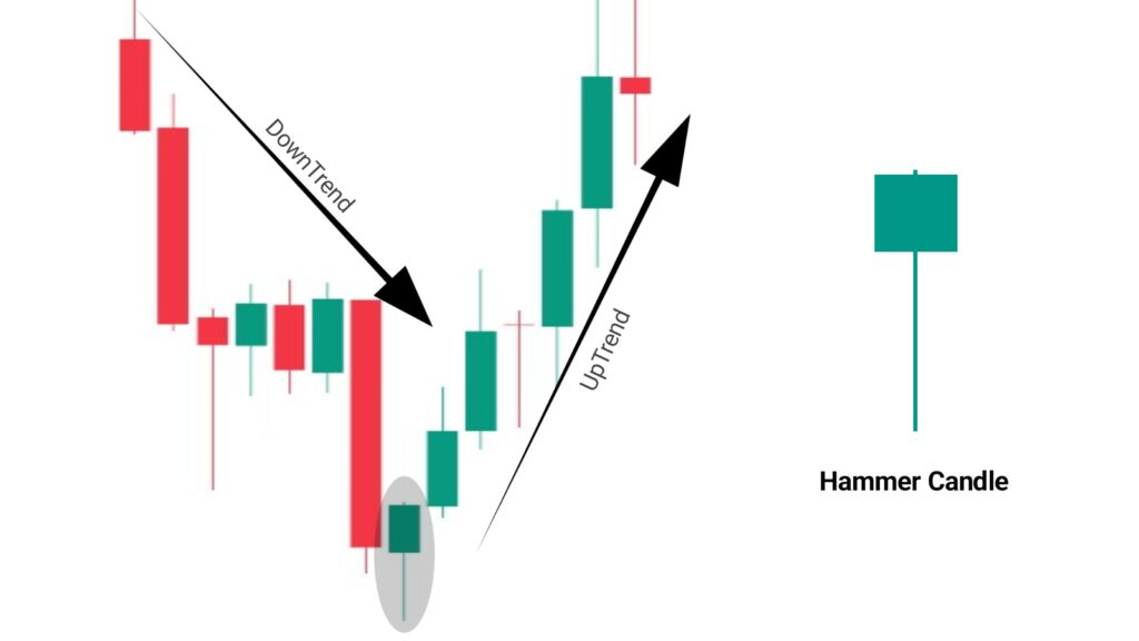 hammer candlestick pattern