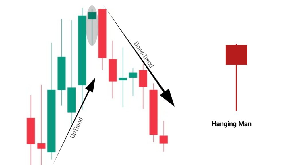 hanging man candle stick pattern
