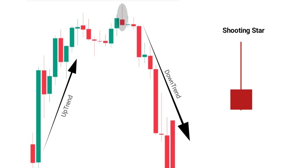 shooting star candlestick pattern